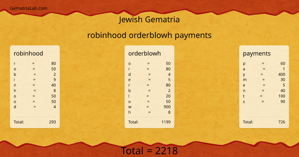 robinhood orderblowh payments in jewish Gematria